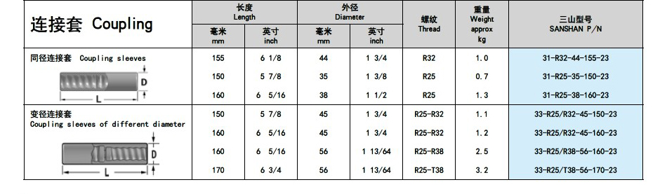 R25釬頭