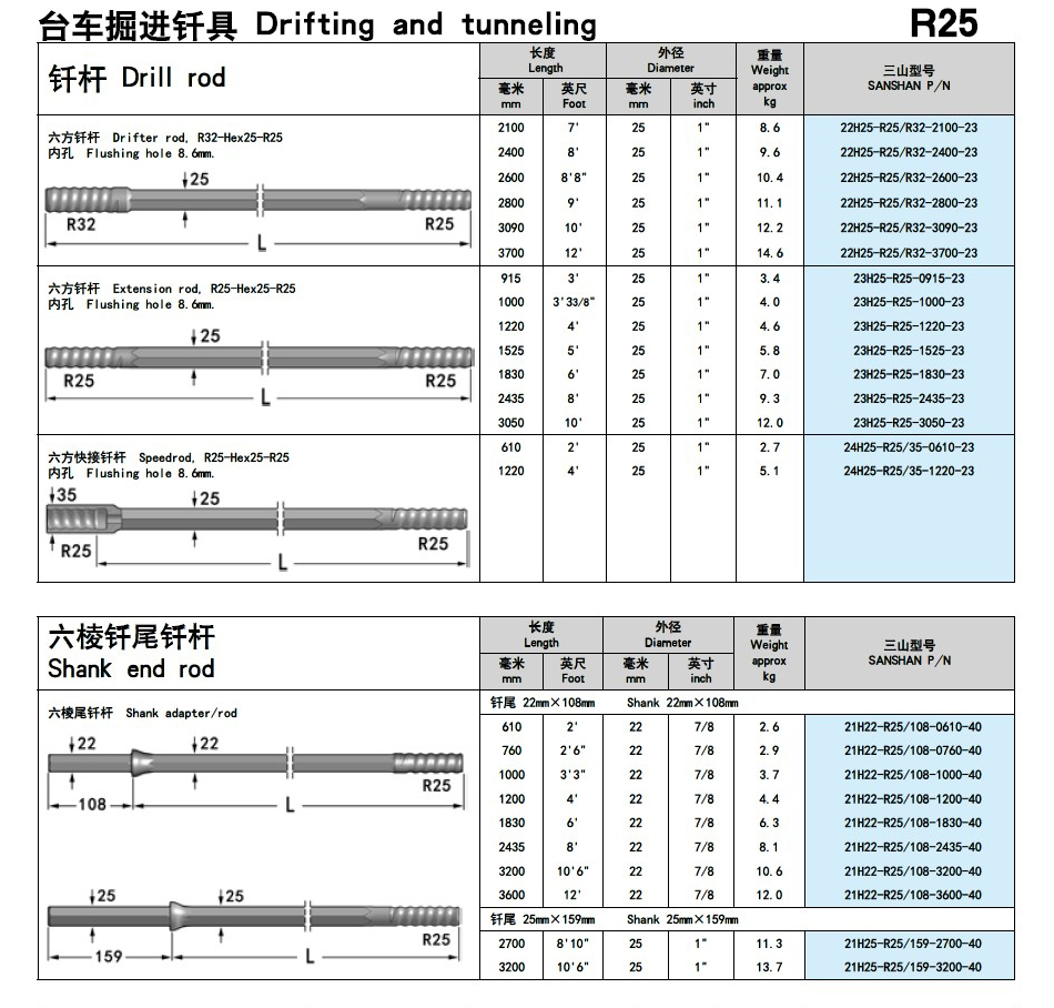 R25釬頭